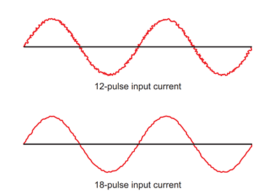 شکل موج ورودی درایو چندین پالس
