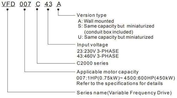 راهنمای کد خوانی - پلاک خوانی درایو دلتا سری C2000